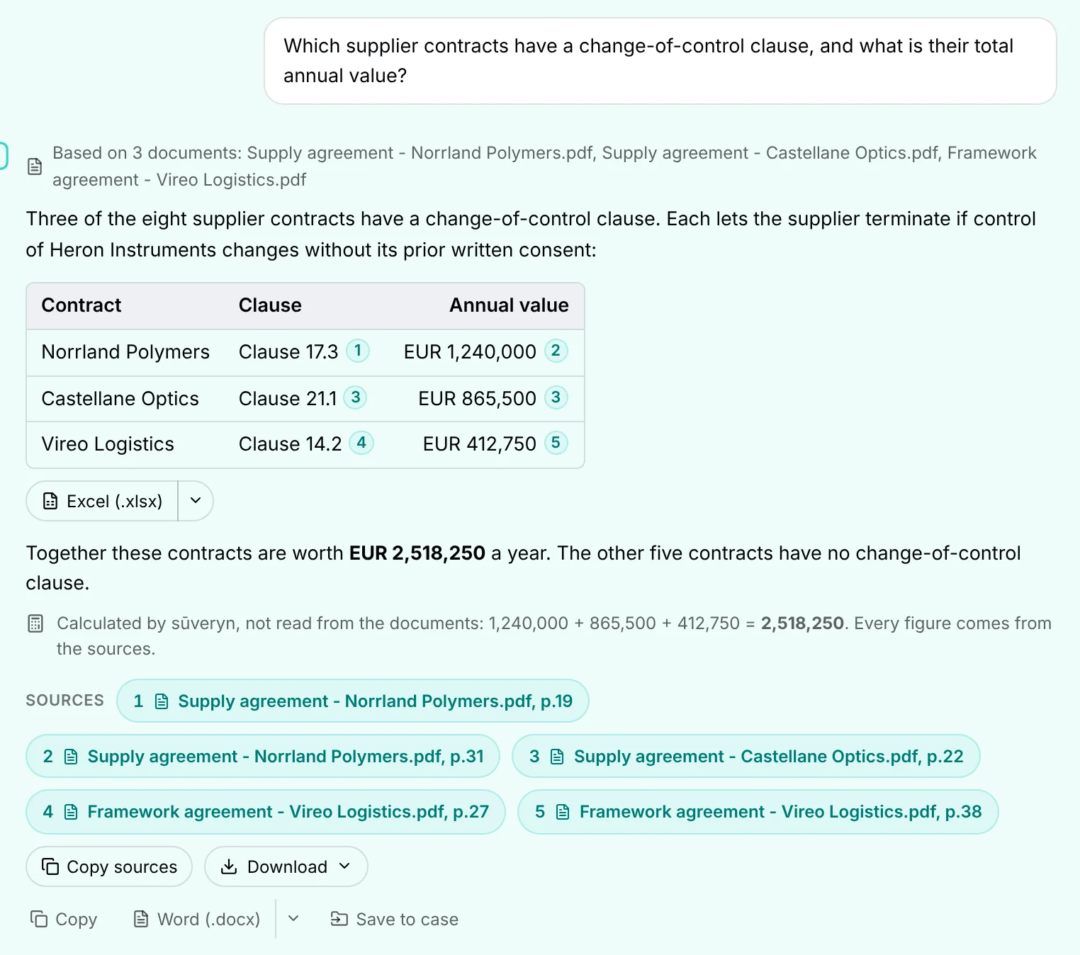 Three supplier contracts with change-of-control clauses, each cited, and a total calculated by sūveryn.